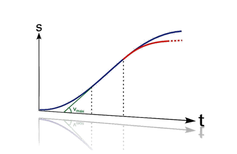 MotionControl MotionControl