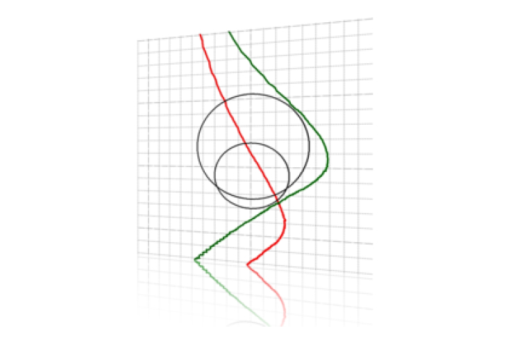 Achsentools Achsentools